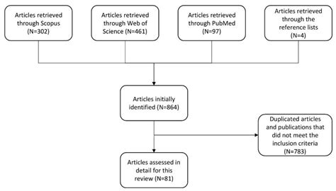 Maybe you would like to learn more about one of these? IJMS | Free Full-Text | Inherited Genetic Mutations and ...