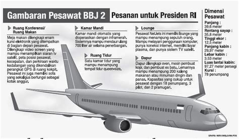 Demokrat boleh kalah, jet ri 1 tetap biru punya pesawat mirip ri, presiden ini terjungkal menang pemilu, berapa. BERBAGI WAWASAN UNIK: Mengenal Detail Pesawat Kepresidenan ...