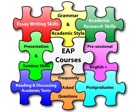 English for academic purposes (eap) courses provide language instruction for academic study in american universities. Contoh Soal EAP - English for Academic Purposes ...