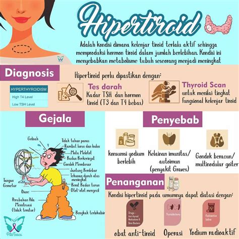 Terkadang, benjolan di leher bisa muncul karena tumor di dalam tiroid, kanker tiroid, atau penyebab lain yang tidak terkait dengan masalah tiroid. Ketahui Tanda Dan Cara Atasi Masalah Hypertriod Dengan Selamat