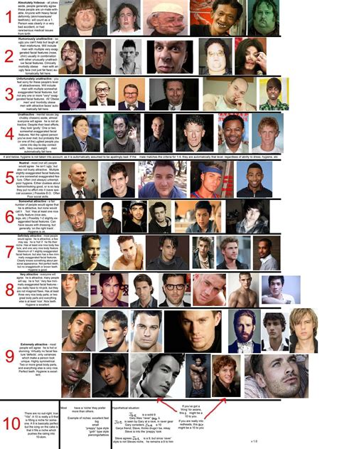 On the scale, 6 represents an okay looking girl, and 10 is a shb. The scale of male attractiveness, with examples from 1 to 10. : OkCupid