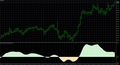 The basic concepts of the elliott wave theory are listed below. MT5でFX インディケーター検索E