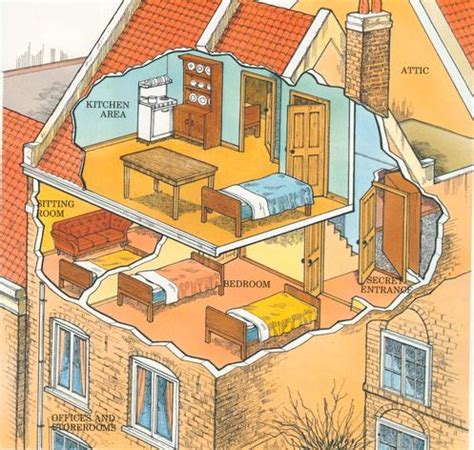 Anne frank, her diary, and the secret annex. Maps / Pictures - The Netherlands