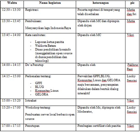 Salah satu yang terlihat adalah umat islam menjalani ibadah lebih banyak di rumah, termasuk salat id. Seminar Batam Go Open Source - Sengkuangtrader.com