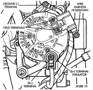 This information outlines the wires location, color and polarity to help you identify the proper connection spots in the vehicle. How do I remove the alternator on my 1998 Dodge 1500 4wd? - Fixya