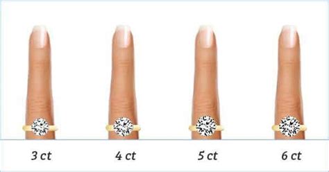 Well, a round 2 carat diamond averages about 8.1mm in diameter. 5 Carat Diamond Ring: Size, Price, Buying tips ...