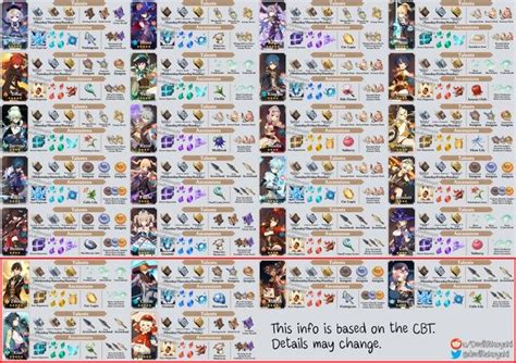 We did not find results for: Infographic Material Guide For All Characters! (Album in ...