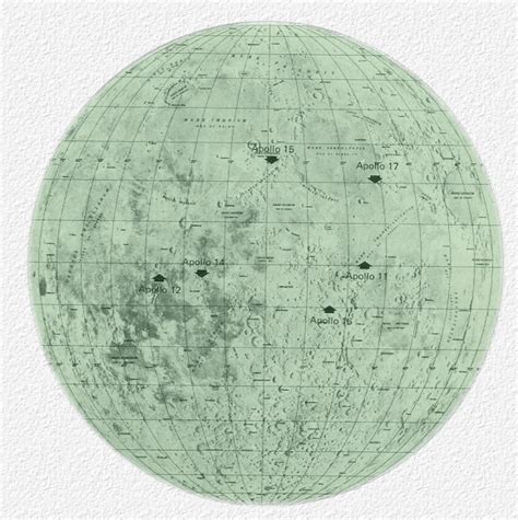 apollo mission profile