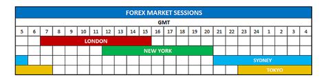 A market's peak trading hours is typically 8 a.m. Forex Trading Strategies For Beginners ULTIMATE FREE GUIDE