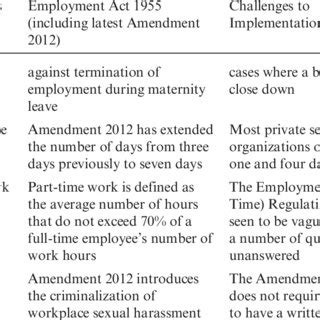 Malaysia recognizes the importance of international trade and relations to the nation's growth and development malaysia joined the general agreement on trade and tariff (gatt) in 1957, and was therefore a founding member of the world trade organization (wto), which replaced the gatt. (PDF) Work-life balance policies in Malaysia: theory and ...