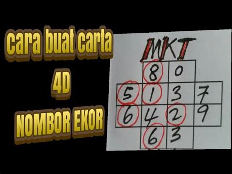 Rahsia nombor 4d formula 3 pintu cara untuk menang part 3 malaysia lottery prediction. tutorial 4d malaysia lottery cara buat carta nombor ekor ...