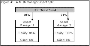 Evolved formula prevents propagation of bogus messages successfully. Unitisation: Converting an investment trust into a unit trust