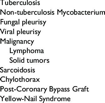 Decreased intravascular oncotic pressure plus hypervolemia causing transudation into the pleural. Differential diagnosis for lymphocytic pleural effusion ...