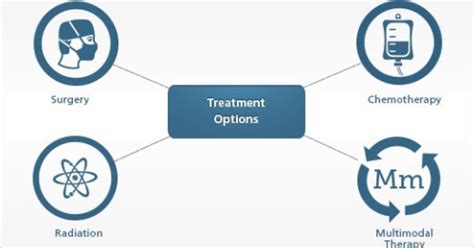 There are several reasons to consider filing a lawsuit over your. Mesothelioma To Do: How to Treat Mesothelioma? Several ...