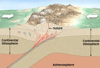 Perusakan bentuk muka bumi oleh tenaga eksogen berupa pelapukan, erosi, sedimentasi, dan denudasi. PORTAL GEOGRAFI : Kunci Jawaban dan Pembahasan UN Geografi ...