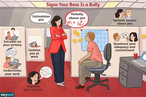 Menceritakan kisah cinta diam diam antara istri boss dan bawahan suaminya. 8 Signs Your Boss Is a Bully