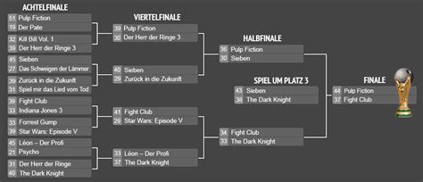 Da russland gegen dänemark zurückliegt, wären die finnen nach. Der Film-Weltmeister 2014 heißt: Pulp Fiction! - Filmfutter