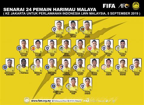 Malaysia dan uae berada dalam kumpulan g dalam piala dunia fifa 2022 dan 2023 pusingan kedua kelayakan piala asia afc yang disertai. Jadual Malaysia dalam Kelayakan Piala Dunia 2022/Piala ...