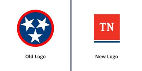 Download the tn logo vector file in eps format (encapsulated postscript). #CreativeBranding - The Ruckus over the 'new' Tennessee ...