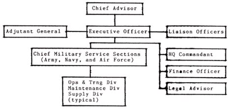 Op vision, mission and core values. Philippine Army Organization | Brigade | Division (Military)