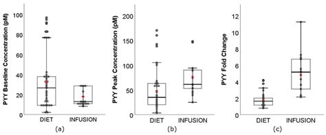 Impact of a satiating diet in obese men with a low satiety phenotype. Nutrients | Free Full-Text | How Satiating Are the ...