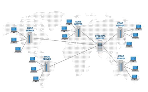 Content delivery networks streamline delivery by sending streams from local servers hence, a cdn uses a large network of servers placed strategically around the globe to distribute content. CDN | Stoke Web Design