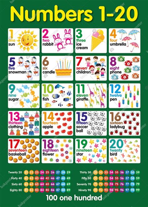 Pupils should recognize the number which are written, and choose the correct answer among students spell the numbers from 1 to 20 and write them in the right boxes. Numbers 1-20 İngilizce Okul Posteri Görsel Tablo Okul Panosu