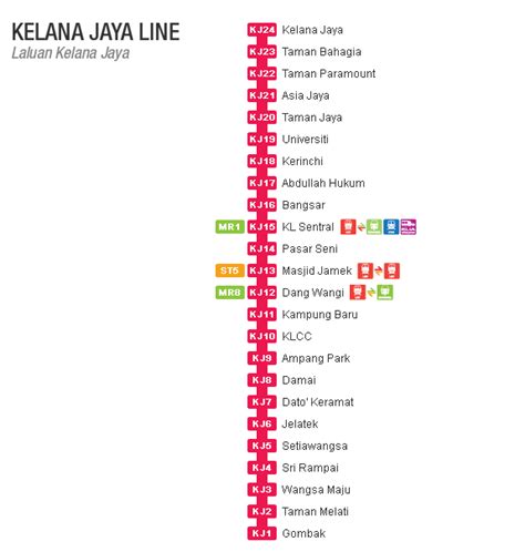 Service starts at 4.30am and last bus at 2.30am if you are not at these areas, then you will have to find wall plug points to charge your laptops answer: www.belajarmemandu.net | Jom Buat Lesen Memandu