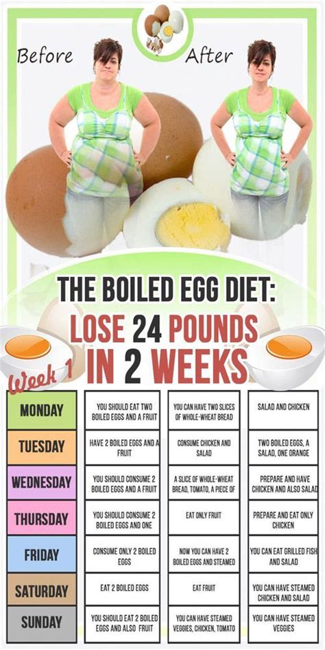 The typical egg diet is a fad diet because it cuts out entire food groups from your diet. Pop by diet trick reference 9165551342 for additional ...