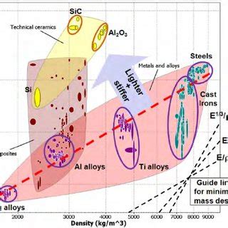 I thought i had to use theta= m*lambda/ d, but i can't seem to get the right answers. Angle dispersive diffraction geometry and section of the ...