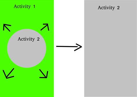 Check spelling or type a new query. android - How can I start new activity as an expended circle from center - Stack Overflow