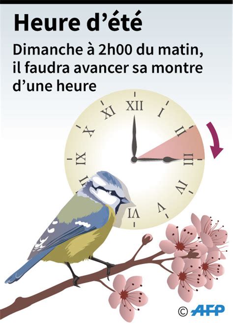 Heure locale actuelle à genève, décalage avec l'heure gmt,.l'heure d'été a commencé le dimanche 28 mars 2021, 02:00 l'heure d'été termine le. Heure d'été: la fin du changement, ce n'est pas pour ...