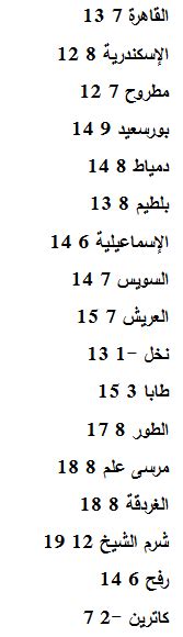 ما هو عدد المكاتب العقارية في مصر المختصة بشقق للبيع على السوق المفتوح؟ درجات الحرارة المتوقعة غدا و استمرار الموجة الباردة ...