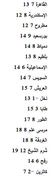 ما هو عدد المكاتب العقارية في مصر المختصة بشقق للبيع على السوق المفتوح؟ درجات الحرارة المتوقعة غدا و استمرار الموجة الباردة ...