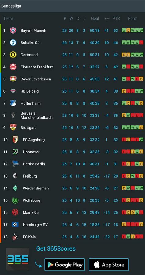 Bundesliga 2020/2021 standings, overall, home/away and form (last 5 matches) 2 besides 2. Heklepinnes: Bundesliga Table In Germany
