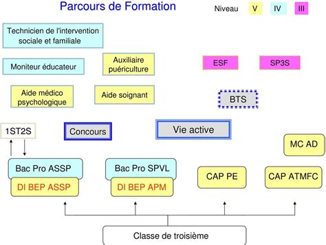 Modèle de lettre de motivation de stage : Modèle Lettre Motivation Stage Sapat : Exemples De Lettre ...