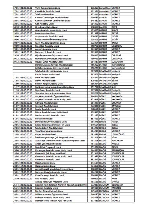 Önceden tablet almış olanlar fotosunun atabilirmi? 2014 TABLET BİLGİSAYAR DAĞITILACAK OKULLAR HANGİLERİ ...