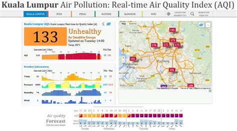 Air pollution index api malaysia app shows the latest air quality reading that are provided by malaysia ministry of natural resources and environment to help you to monitor haze situation based on standard health classification. Visualized map of real-time air quality index and forecast ...