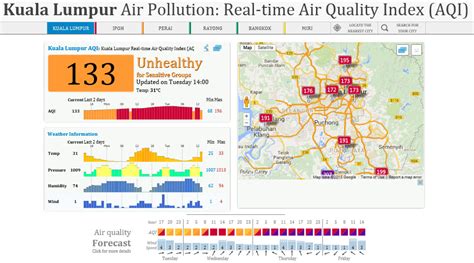 I will not talk much about it. Visualized map of real-time air quality index and forecast ...