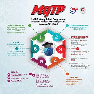 Hanya calon yang tidak berjaya mendapat tawaran & mendapat program sijil sahaja yang boleh membuat rayuan. Biasiswa MARA Young Talent Programme Pelajar Cemerlang ...