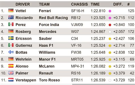 Viagogo.com has been visited by 100k+ users in the past month Results pre-season testing test 1 day 2 F1TODAY : formula1