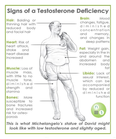 Over masturbation cause excessive loss of this pure fluid and draws out all the energy from you. Does Testosterone Cause Hair Loss | Uphairstyle