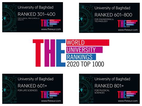 Putra malaysia university is in the top 5% of universities in the world, ranking 3rd in malaysia and 628th globally. نتائج تصنيف الـ THE World University Rankings by subject ...