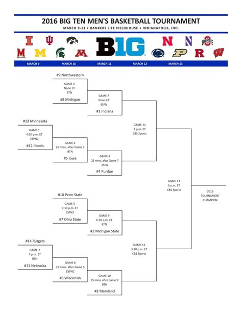 This week in big ten hockey: 2016 Big Ten men's basketball tournament bracket | Iowa ...