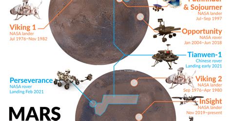 Последние твиты от nasa's perseverance mars rover (@nasapersevere). Los Viajeros estelares: Nuestra larga historia marciana