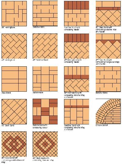 We encourage you to look at our paver designs and see which patterns look best for your landscaping. Brick Patterns for Gardens and Patios- really like the ...