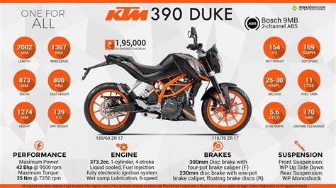 Duke 390 my dream bike et's a nice bike i am very excitement i also wanted this bike you delivery d me am very happy my barthday party give you super amazing bike this bike is also bs 6 bike i want very happy i'm no wards because ktm is always. Ktm Duke 390 Review - HappyTimes365