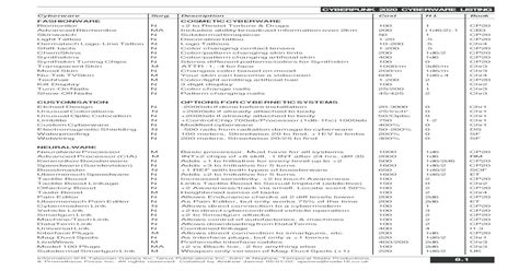 Some from sden, blackhammer cyberpunk project, datafortress 2020, serena dawn spaceport and various others websites. CyberPunk 2020 - Unofficial List - Cyberware