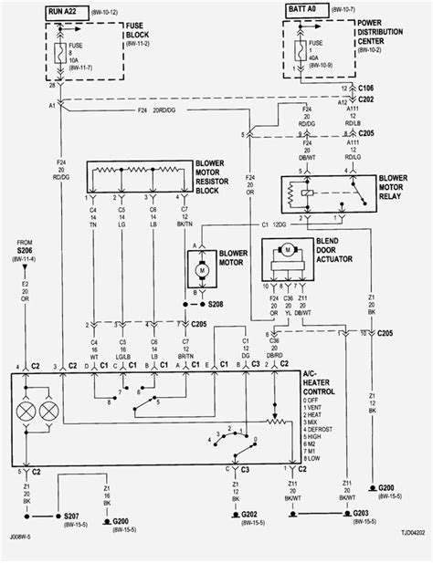 Jeep wrangler repair manuals & wiring diagrams. 2002 Jeep Wrangler Wiring Diagram 2010 For Quintessence Lovely 7 Inside (con imágenes) | Autos