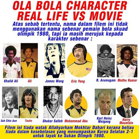 Directed by keng guan chiu. Ola Bola The Sequel